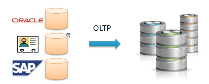 Introduction to MSBI