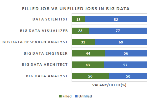 Huge Demand for Hadoop Professionals