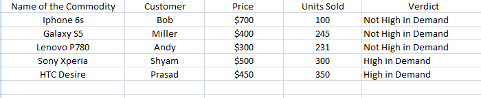 Tutorial on Advanced Excel Formulas