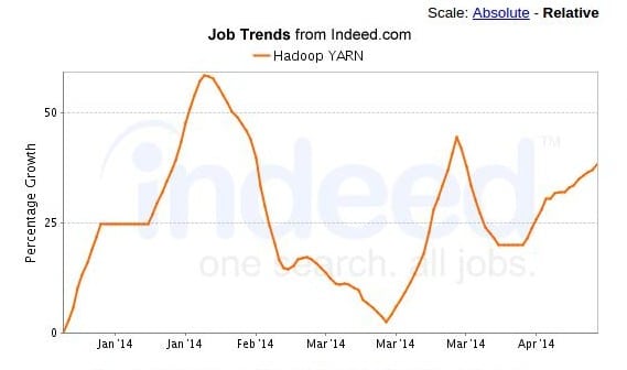 Reasons to Learn Hadoop 2.0