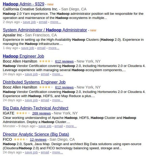 Reasons to Learn Hadoop 2.0