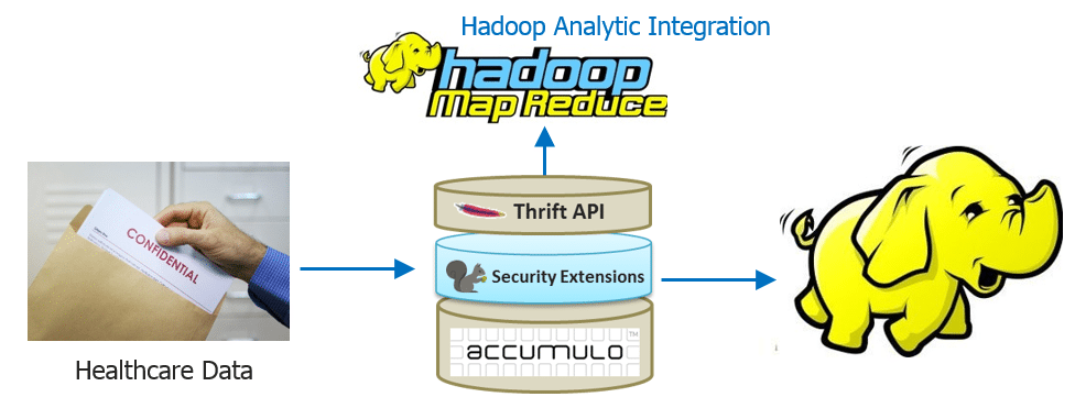 Hadoop Analytical Integration 1