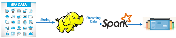 Storing big data in Hadoop HDFS