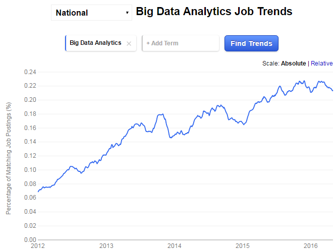 10 Reasons Why Big Data Analytics Is The Best Career Move Edureka Co