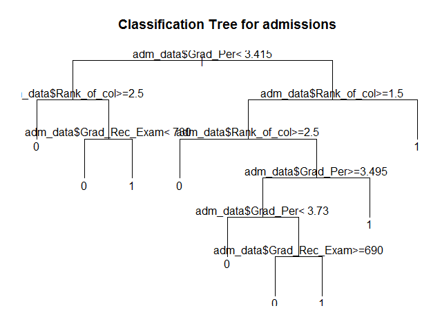 classification-tree-decision-tree