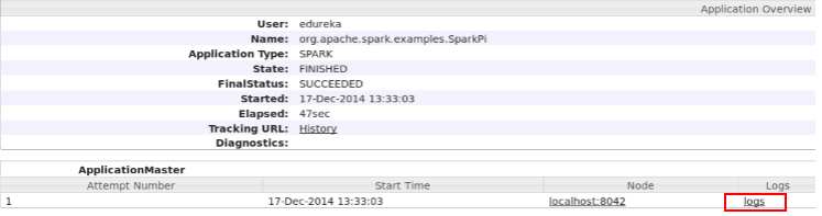 hive-and-yarn-practicals-on-spark-4