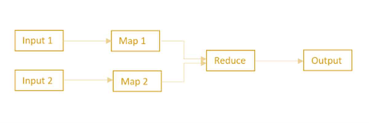 mapreduce design pattern