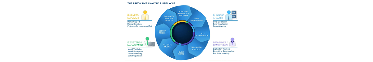 Predictive Analytics Lifecycle - Predictive Analytics - Edureka
