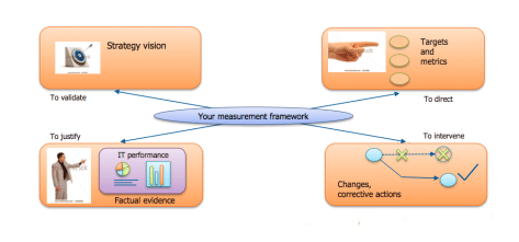 ITIL CSI: The Age of Continual Service Improvement ITIL CSI: The Age of Continual Service Improvement