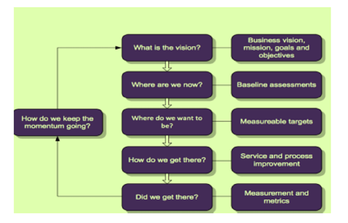 CSI approach - edureka