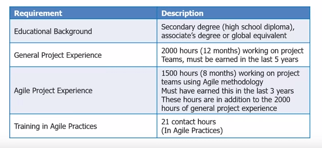 The Agile Way With PMI-ACP® The Agile Way With PMI-ACP®