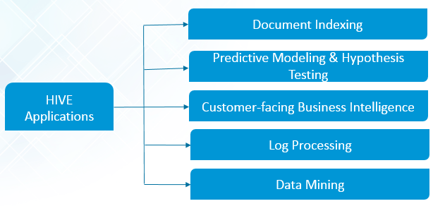 4HIVE-applications