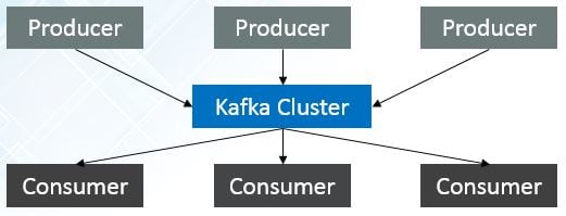 kafka-cluster