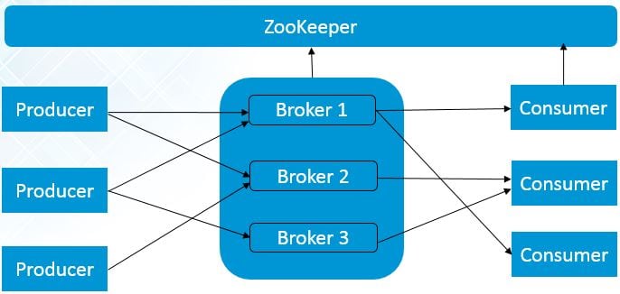 single-node-multiple-brokers