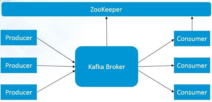 single-node-single-broker