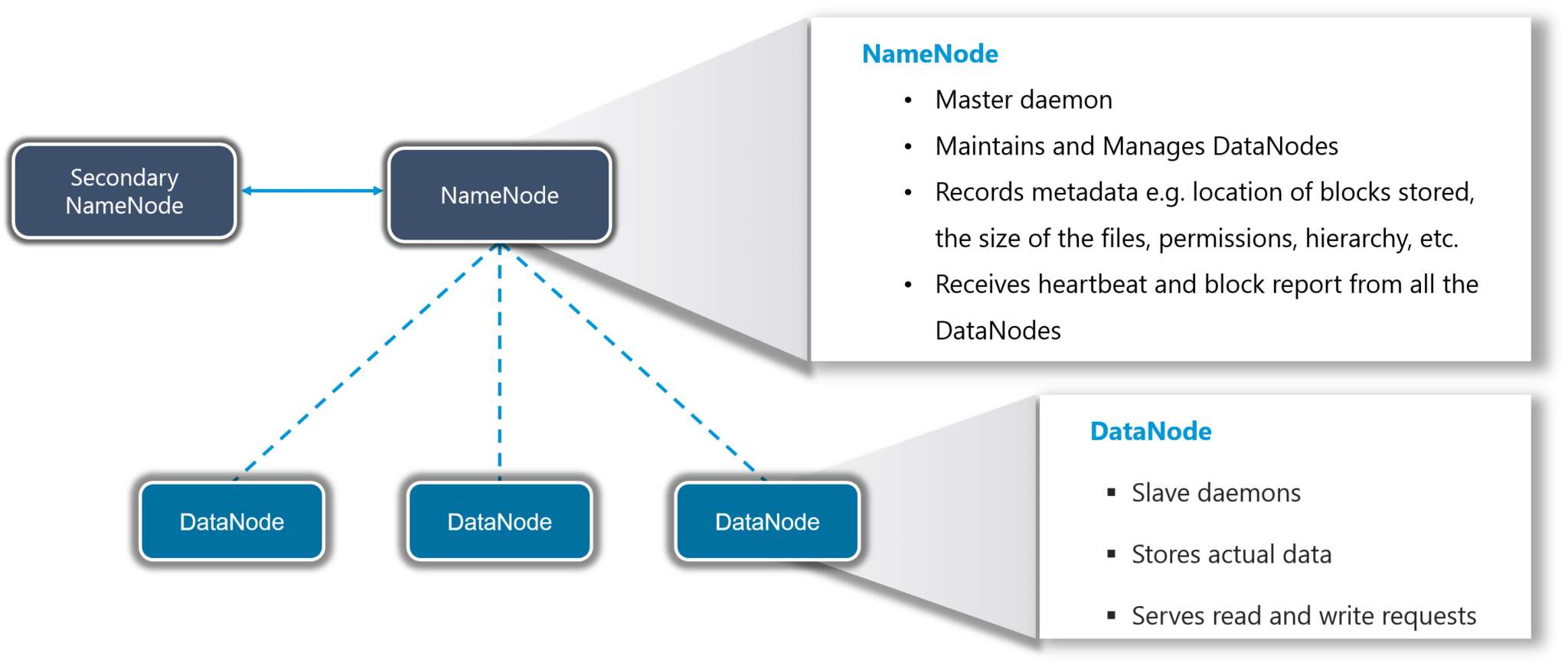 HDFS - Apache Spark vs Hadoop - Edureka