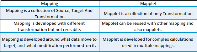 Mapping Vs Mapplet