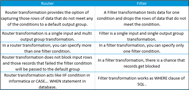 Router Vs Filter