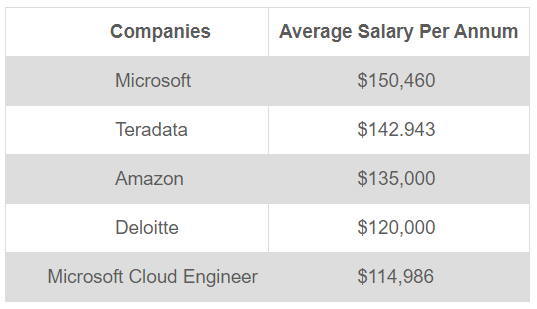 AWS career opportunity