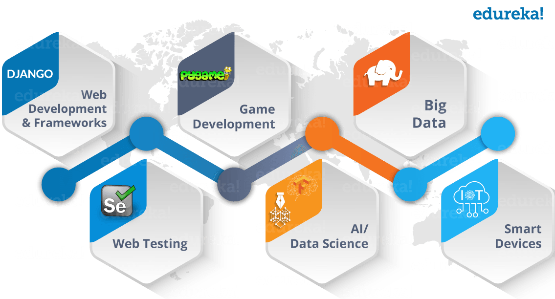 PythonApplications -Python Career Opurtunity-Edureka