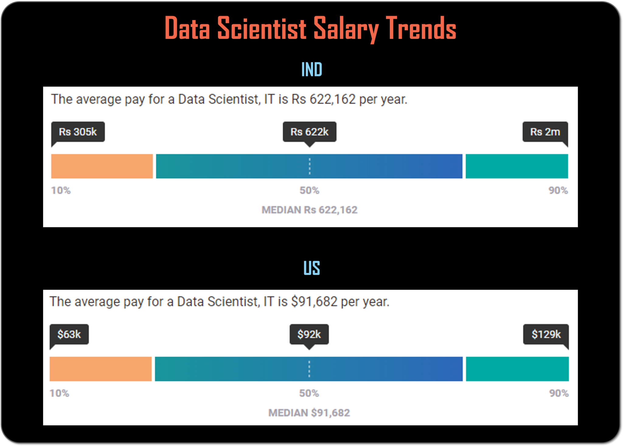 data-scientist-salary-data-science-career-opportunities