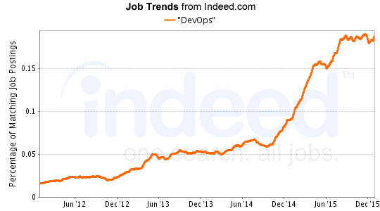 DevOps-job-trends-devops-engineer-career-path