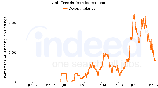 DevOps-salary-trends-devops-engineer-career-path