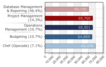 DevOps-roles-devops-engineer-career-path