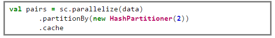 hash-partitioner-demystifying-partitioning-in-spark