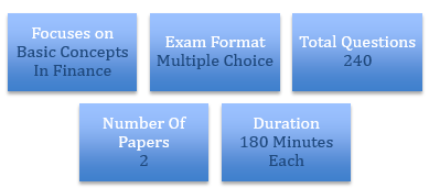 Features-CFA-level-1-examination