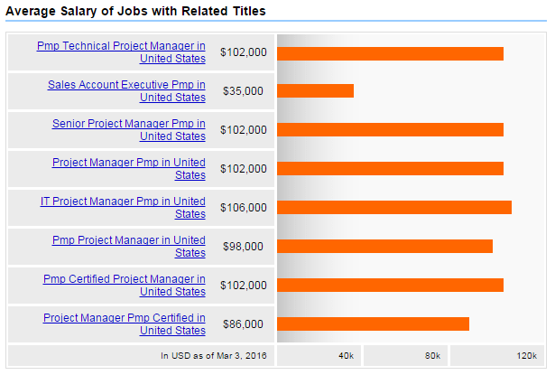 average salary for pmp certification average salary for pmp certification