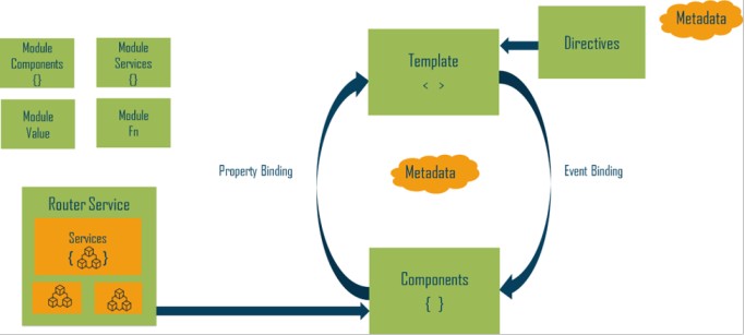 Angular Tutorial - Edureka