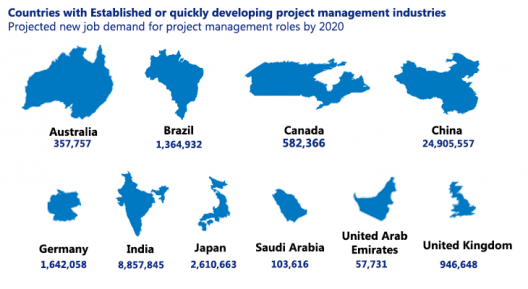 pmp-demand-project-management-career-path