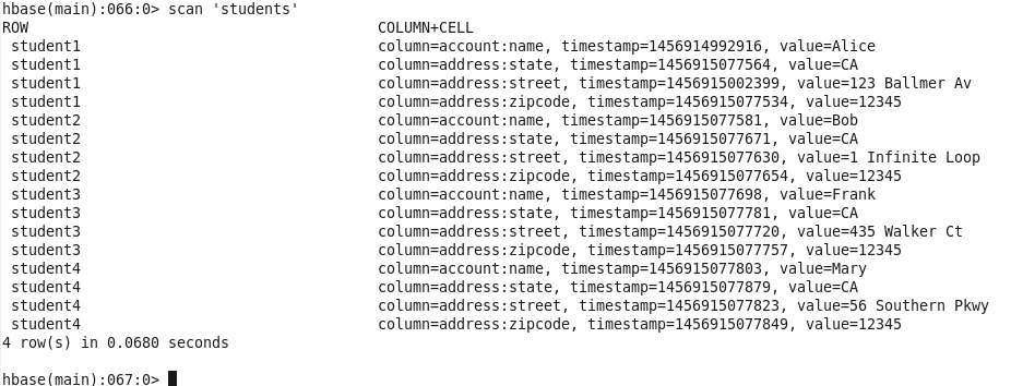 Hbase-apache-drill