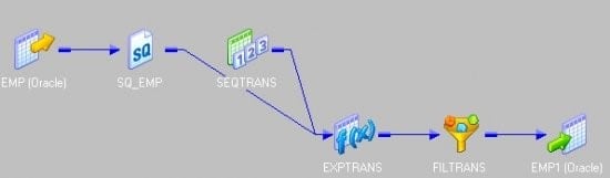 Connect-to-target-informatica-interview-questions