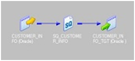 Design-mapping-informatica-interview-questions