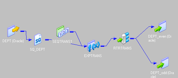 Flow-informatica-informatica transformations-edureka