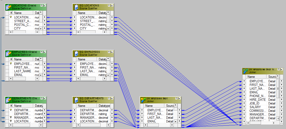 Joiner-2-informatica transformations-edureka