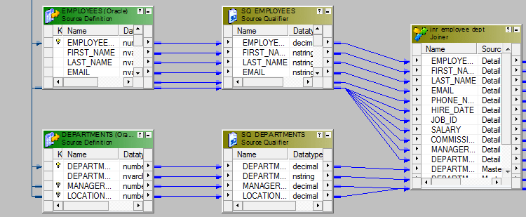 Joiner-informatica transformations-edureka