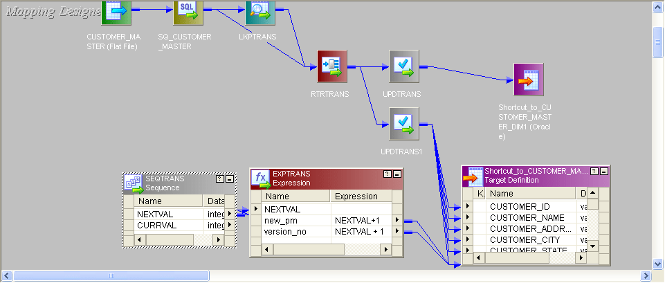 SCD-type2-informatica-interview-questions