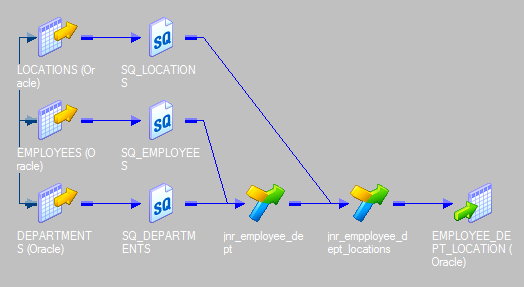 Send-ports-informatica-interview-questions