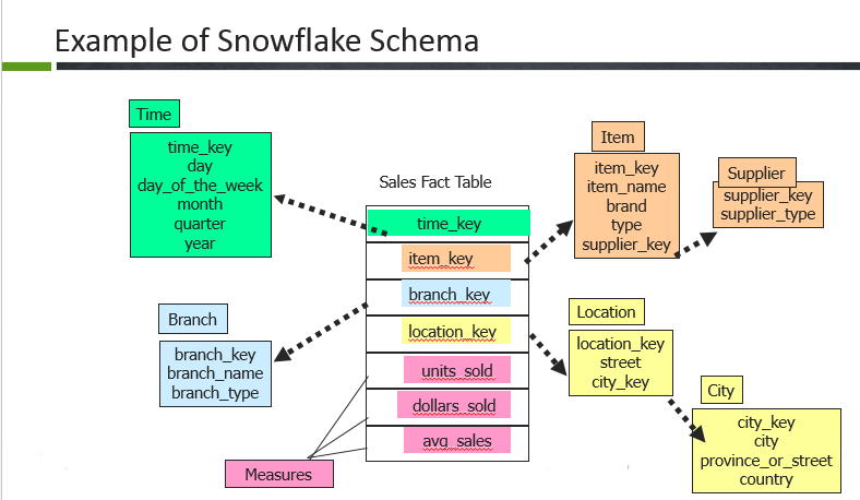 Snowflake-schema-informatica-interview-questions