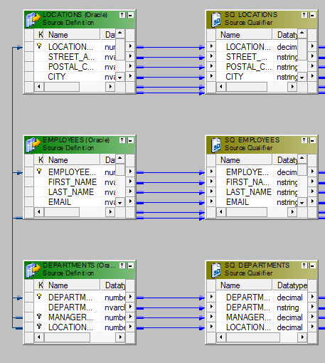 Sources-mapping-informatica transformations-edureka