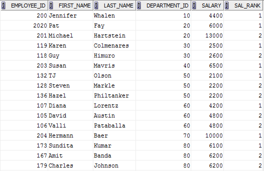 Sql-query-informatica-interview-questions