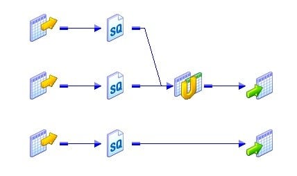 Target-load-order-group-informatica-interview-questions