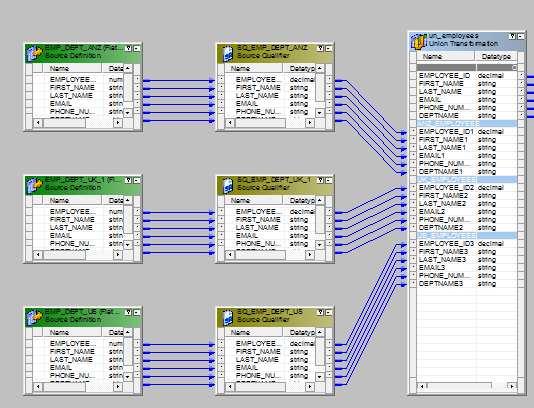 Union-transformation-informatica-interview-questions