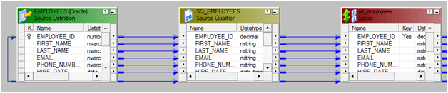 sorter-informatica-interview-questions