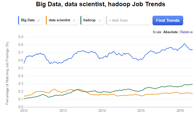 Big-data-career-trend-employable-skills