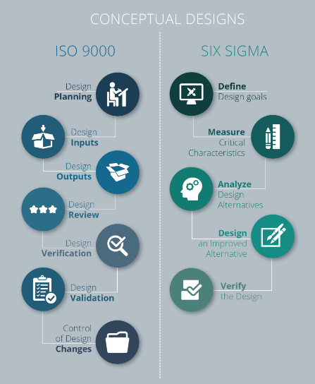 ISO 9000 vs. Six Sigma | Edureka Blog