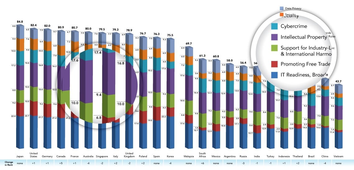 cloudchart-top-countries-employable-skills